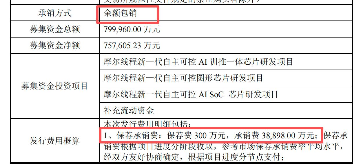 科创板新股暴涨，谁是“稳赚不赔”的赢家？华泰一单IPO拿走2.7亿，5家券商跟投浮盈45亿