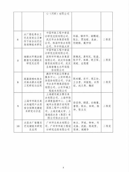 奖项赋能行业，创新驱动未来