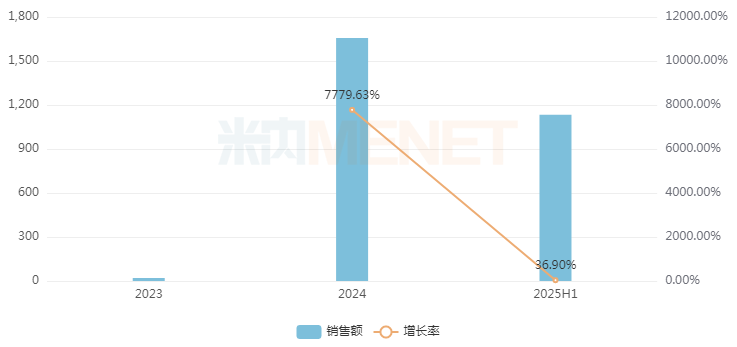 来源：米内网重点省市公立医院药品终端竞争格局