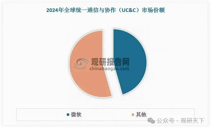 数据来源：观研天下数据中心整理