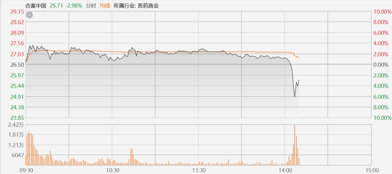 A股高位股午后集体跳水
