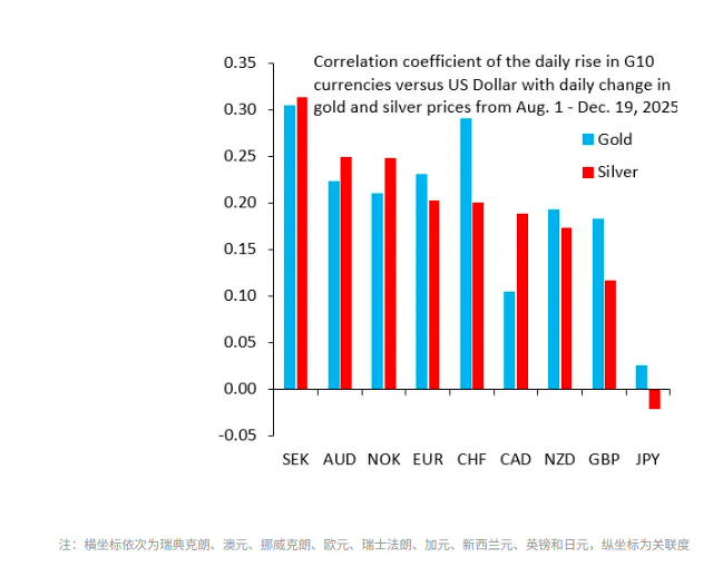 金银铂钯飙涨背后:全球“货币贬值交易”卷土重来?