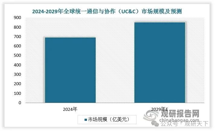 数据来源：观研天下数据中心整理