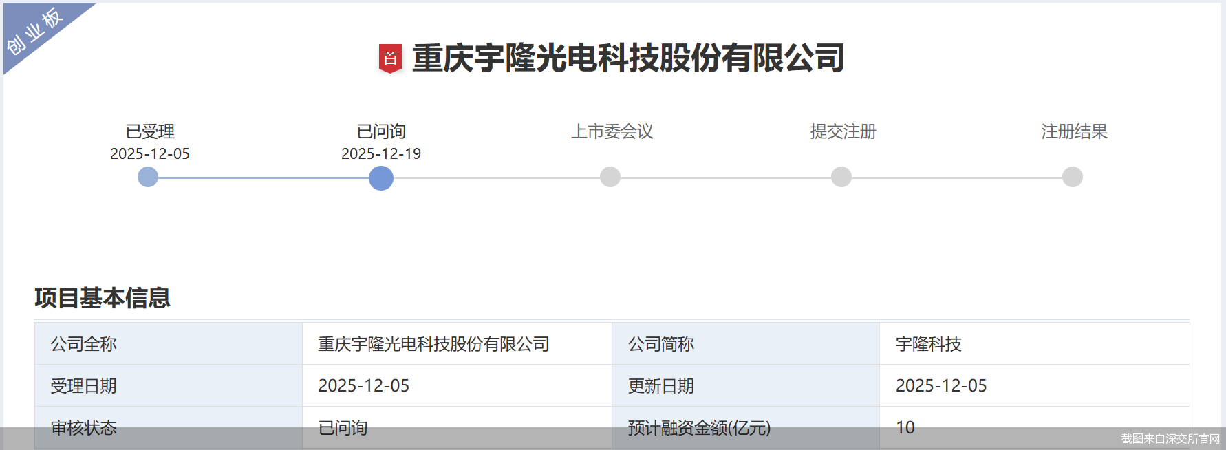 拓A股版图！王亚龙携宇隆科技再冲IPO，大客户依赖症难解