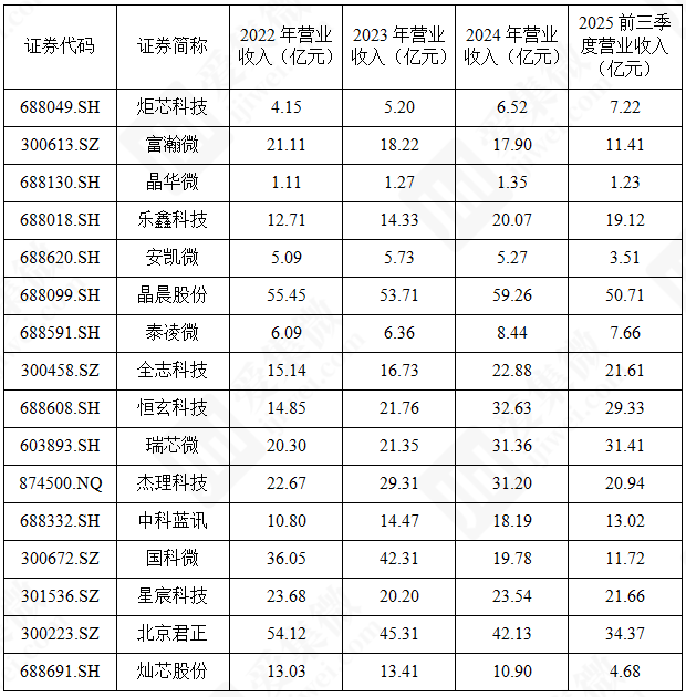 资料来源:集微咨询(JW Insights)