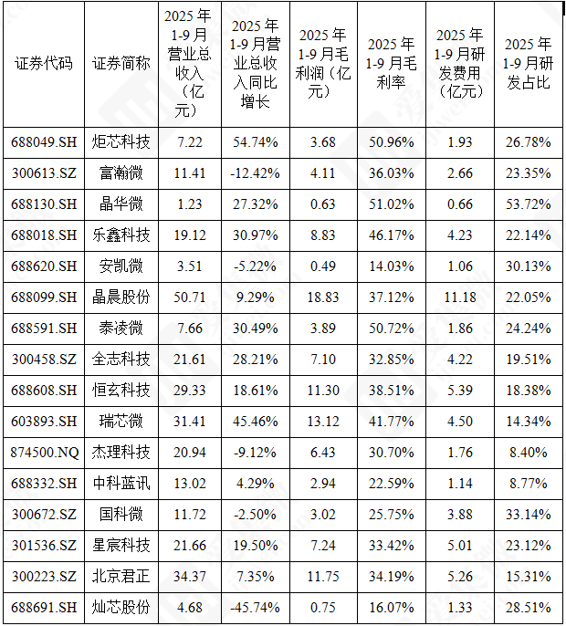 资料来源:集微咨询(JW Insights)