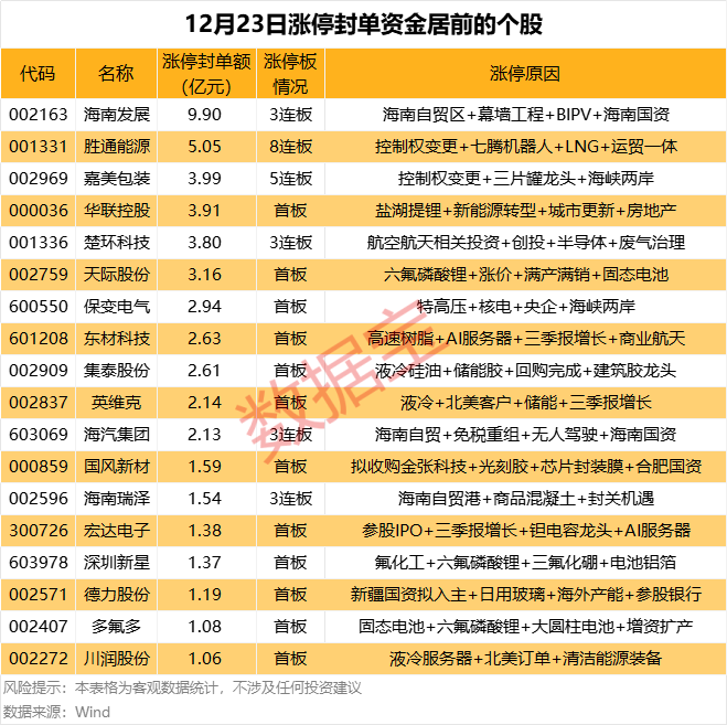 （文章来源：数据宝）