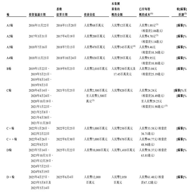 亏损超28亿,又一GPU巨头天数智芯冲击IPO,估值120亿