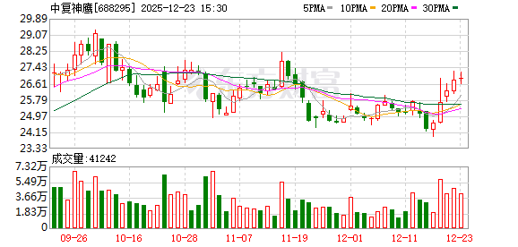中复神鹰：公司现有SYT49S-12K等碳纤维产品出口德国、意大利以及法国等欧盟国家