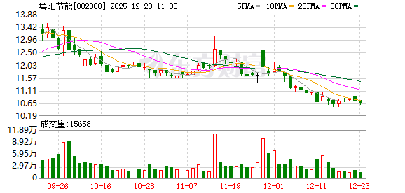 鲁阳节能：汽车衬垫本土化项目已顺利完成并实现批量产销