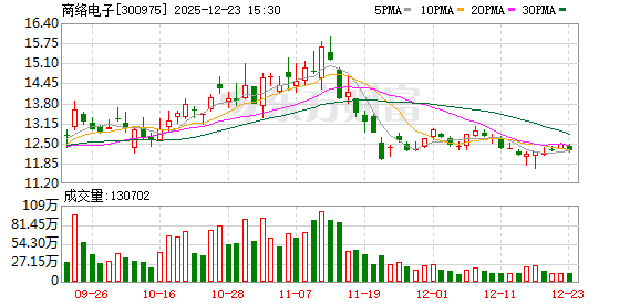 商络电子：全资子公司收购广州立功电子科技有限公司完成股权交割及工商变更登记