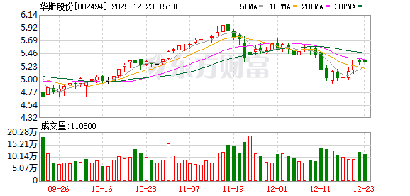 华斯股份：截至12月20日的股东人数为24710户