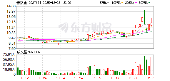 普路通：公司的供应链解决方案其中包括了跨境物流服务