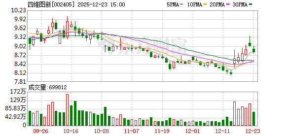 四维图新：公司与试点获批的两家车企在座舱、智能驾驶解决方案、车规级芯片等方向均有订单落地