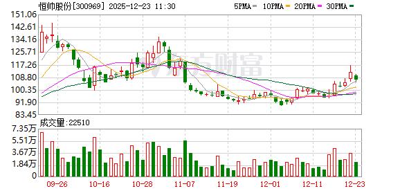 恒帅股份：公司的ADAS主动感知清洗系统是在相关领域的前瞻性布局，部分客户已陆续进入定点环节