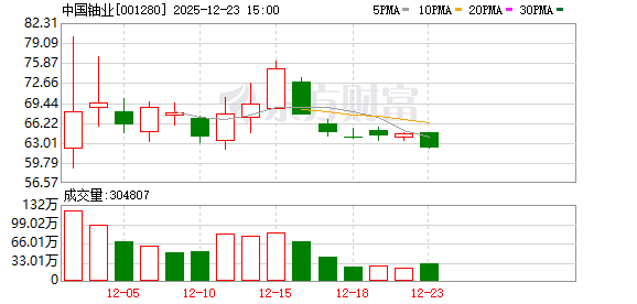 中国铀业：公司将始终坚守“强核基石、核电粮仓”的初心使命