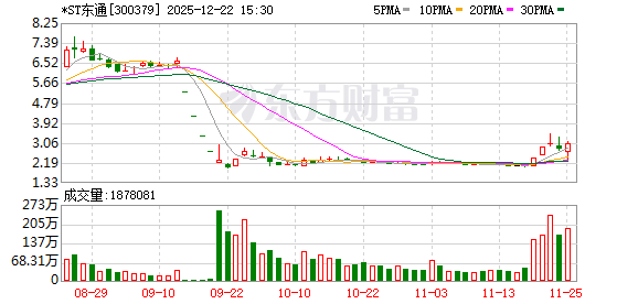 *ST东通终止上市！最后交易日预计为2026年1月21日