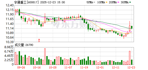 宇通重工：公司海外市场正在持续扩展