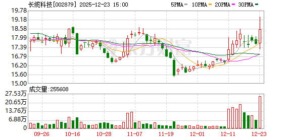 长缆科技：公司控股子公司双江能源研发的浸没式绝缘冷却液正处于试验验证阶段