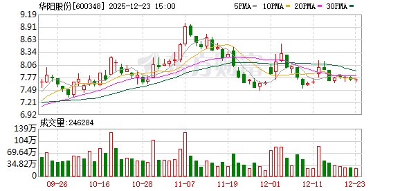 华阳股份：公司生产的T1000级碳纤维具有高强度、轻量化等特性