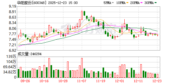 华阳股份：公司生产的T1000级碳纤维应用于航空航天、高端装备制造、风电新能源、新型氢能储能等领域
