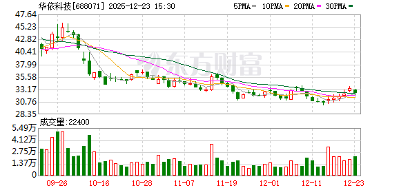 华依科技：公司成功研发并实现了智驾类IMU产品及GNSS的批量交付