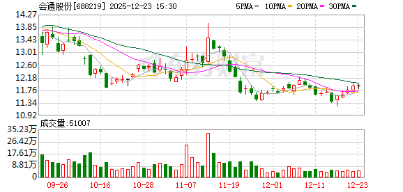 会通股份拟收购意大利OMIKRON公司70%股权，加速开拓海外市场