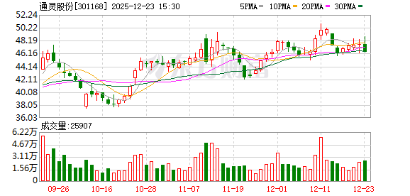 通灵股份：截至2025年12月20日公司股东总户数为7707户