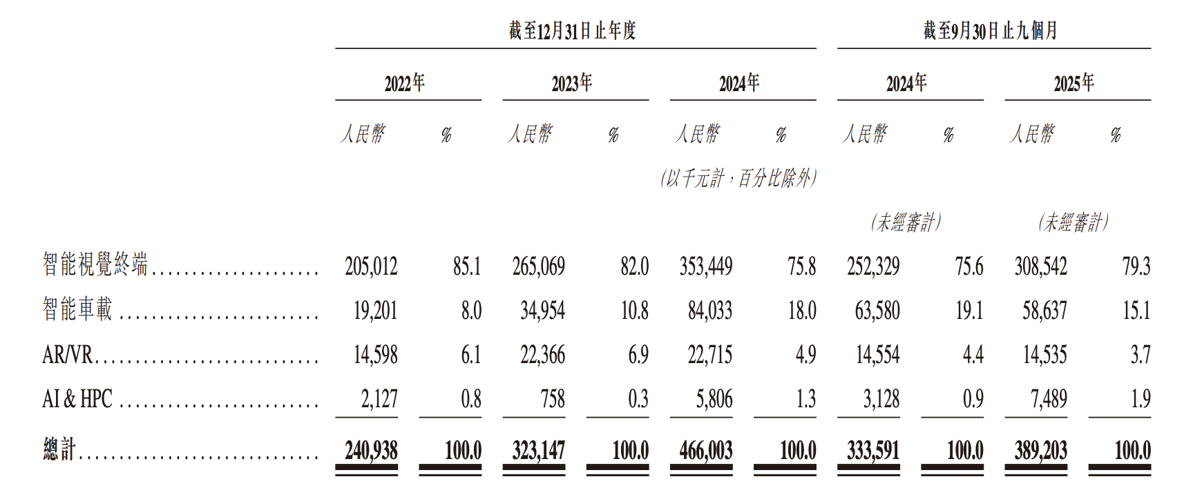 ��Ѹ�ɷݸ۽����������뱨��