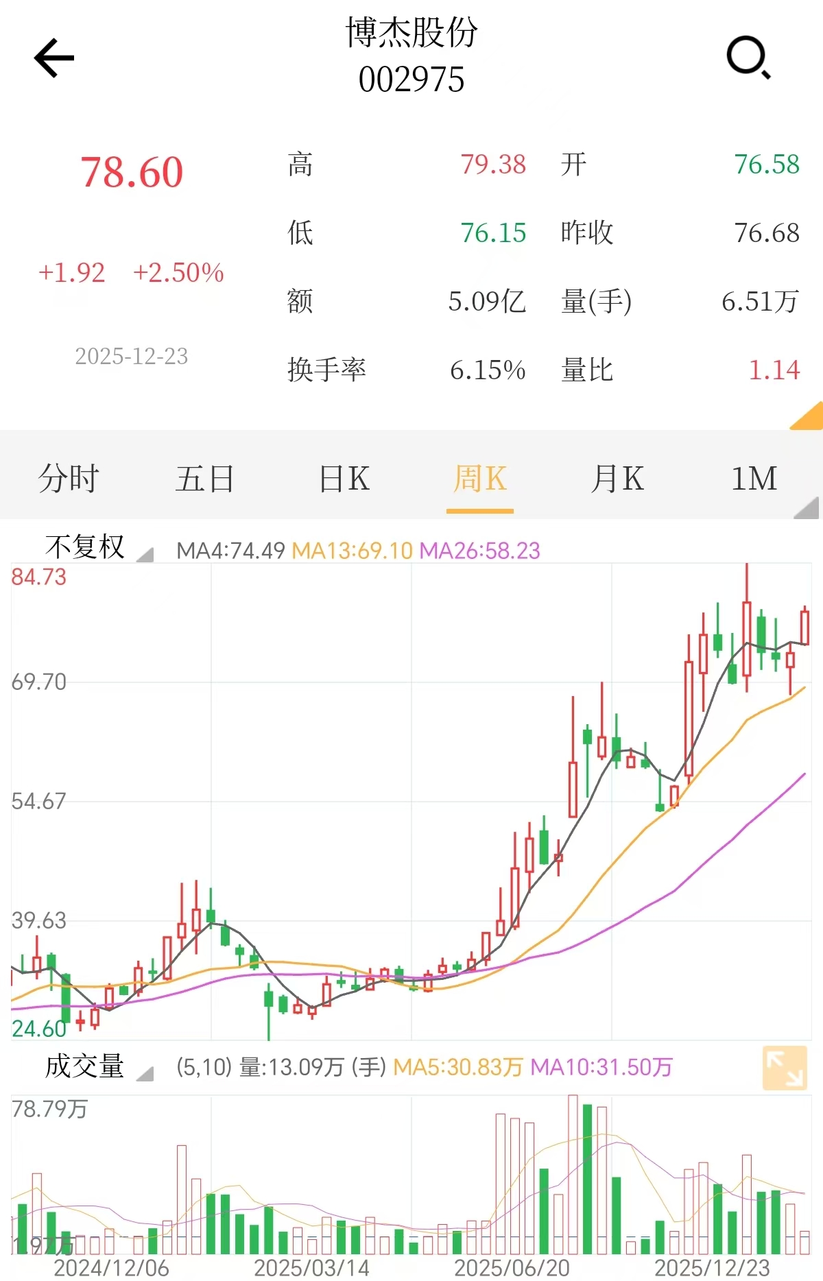 ���ܹɷ�2025����K������