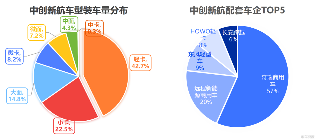 11月动力电池装车3.6GWh：宁王稳坐龙头，这些企业增速“狂飙”！
