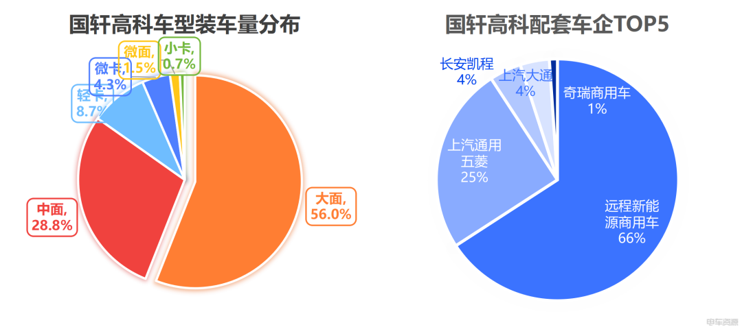 11月动力电池装车3.6GWh：宁王稳坐龙头，这些企业增速“狂飙”！