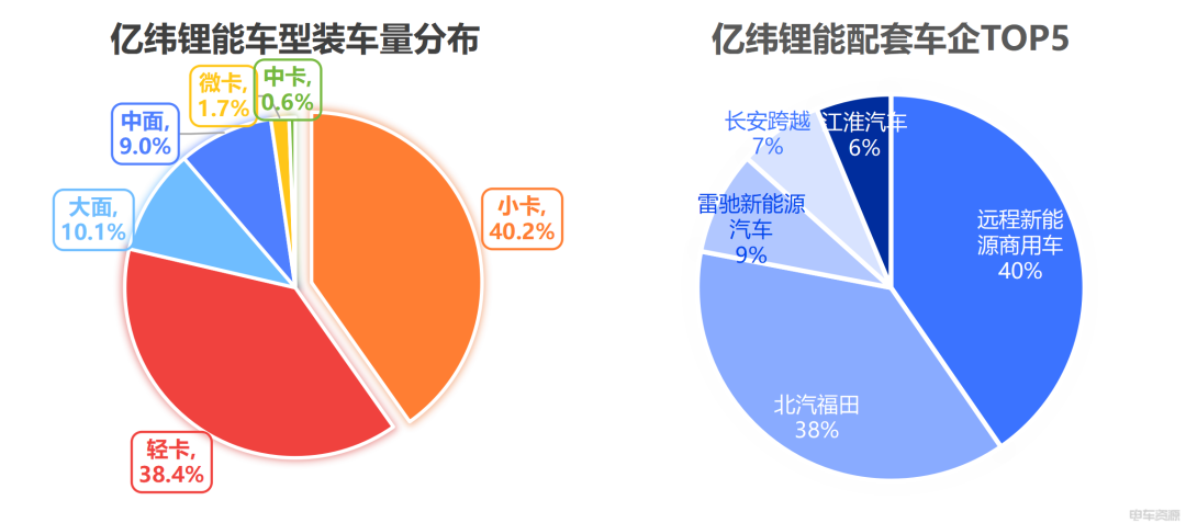 11月动力电池装车3.6GWh：宁王稳坐龙头，这些企业增速“狂飙”！