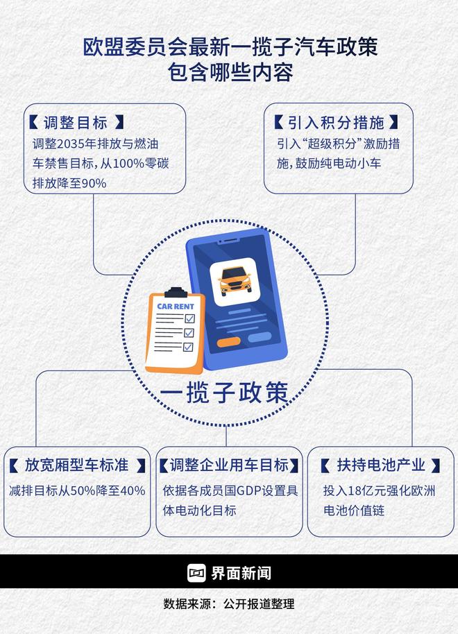 【深度】欧盟禁燃令松动背后：为什么欧美汽车制造商难以告别燃油车？