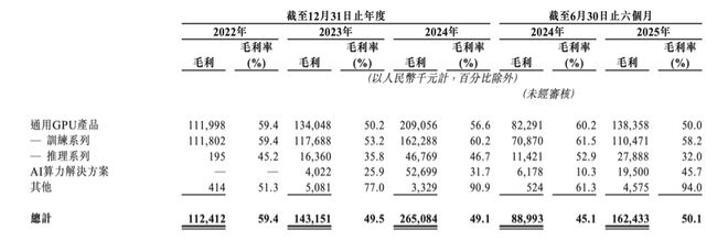 亏损超28亿,又一GPU巨头天数智芯冲击IPO,估值120亿