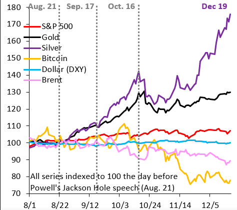 金银铂钯飙涨背后：全球“货币贬值交易”卷土重来？
