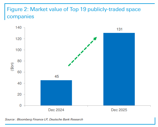 特朗普要“确保太空优势”，美国“太空股”会成为下一个“量子科技”吗？