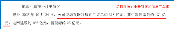 冲破技术垄断，700亿海缆巨头，再签大单！