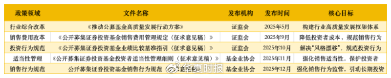 从“明星基金经理”到“基金代销”：这场改革正在淘汰谁？