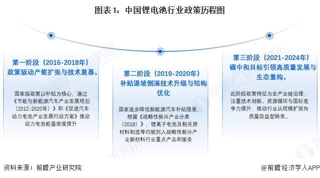 2025年中国及31省市锂电池行业政策汇总及解读（全）