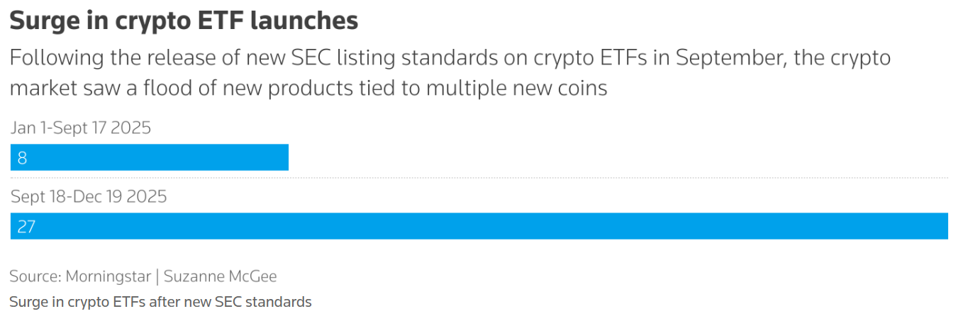 散户“入场”还是“入坑”？美SEC拟开放私募与加密准入，是财富机遇还是信息差陷阱？
