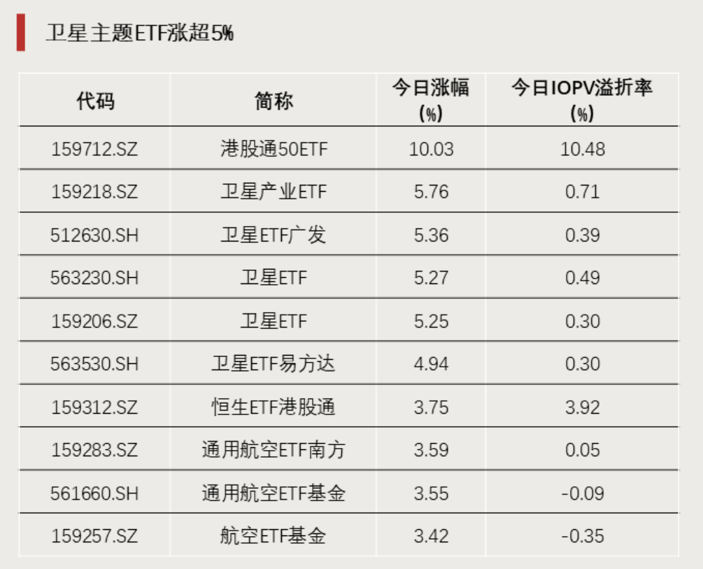 ETF，罕见涨停！