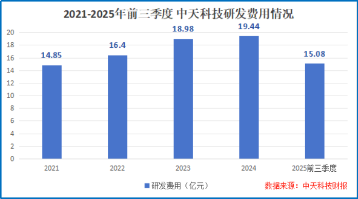 冲破技术垄断，700亿海缆巨头，再签大单！