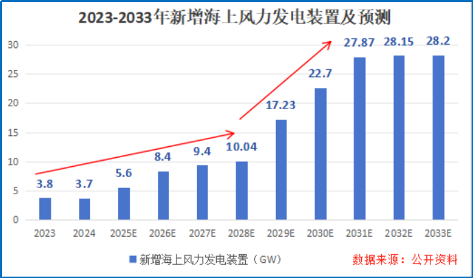 冲破技术垄断，700亿海缆巨头，再签大单！
