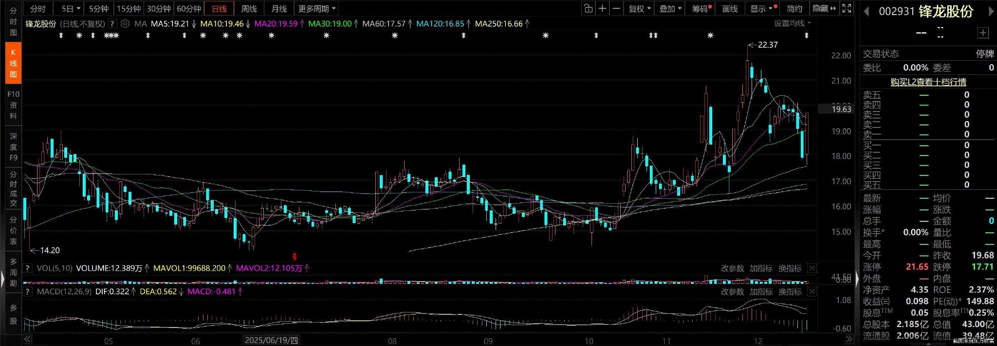 “H吃A”！优必选将拿下锋龙股份控制权，合计斥资16.65亿元