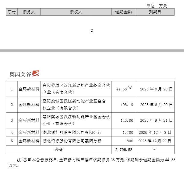 *ST���ȹ����ͼ