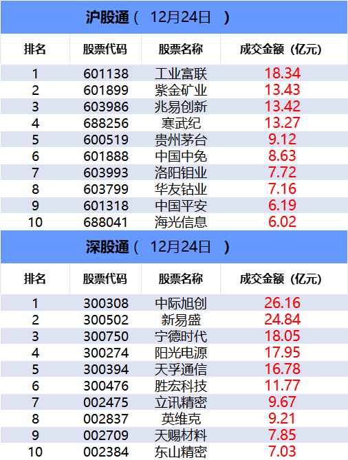 【数据看盘】实力游资联手量化资金抢筹英唐智控 机构“爆买”天银机电