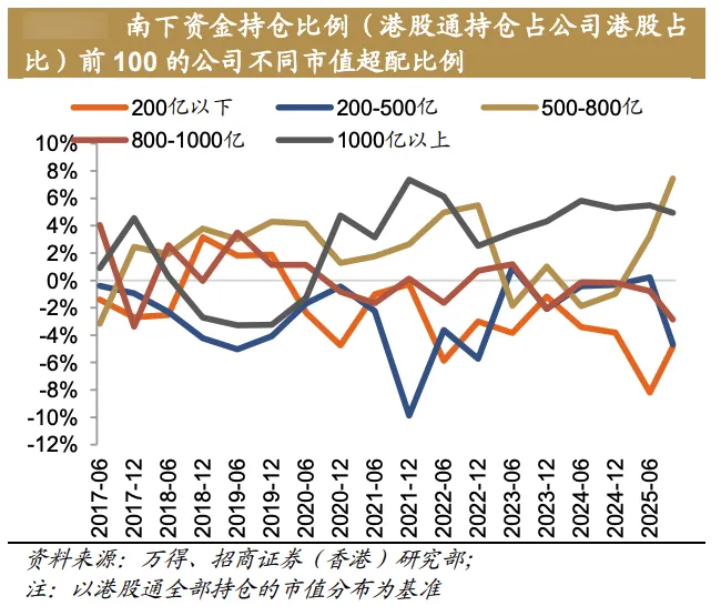 【年度盘点】从“活水”到牛市主力 万亿南向资金如何重塑港股生态？