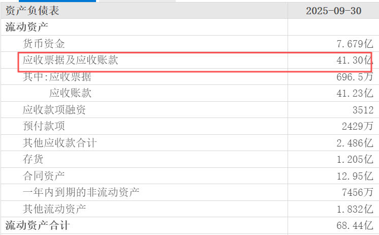 图表来源|东方财富（特此感谢）