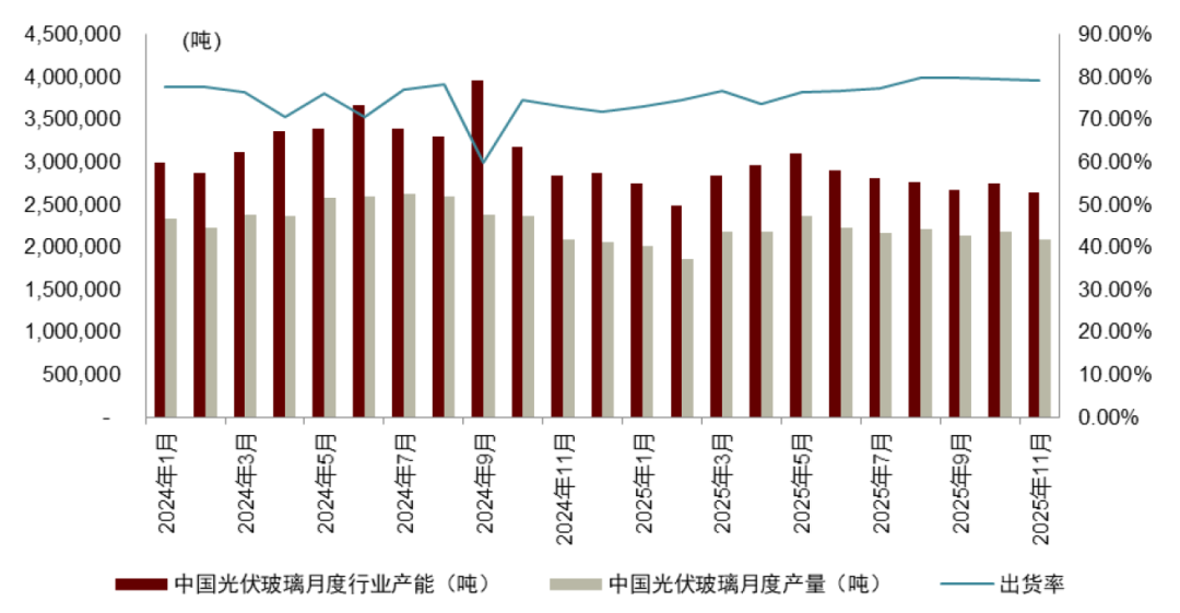 资料来源:卓创资讯,中金公司研究部
